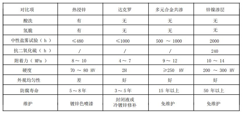 DY-104